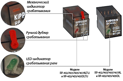 Элементы индикации и управления промежуточных реле серии RP